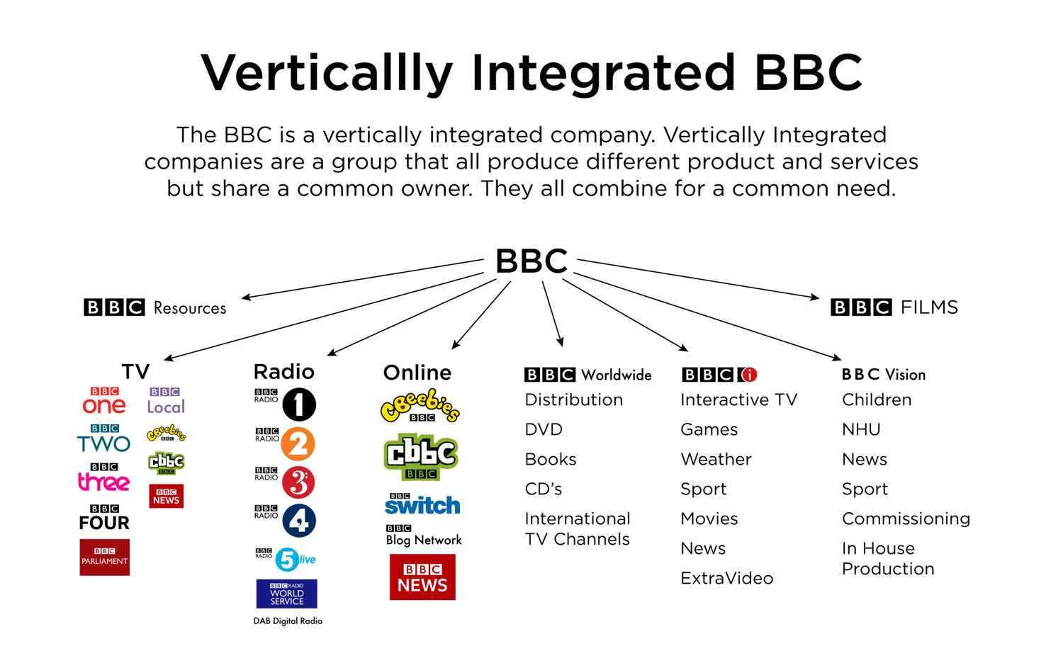 Vertical Merger The Complete Guide (7 Vertical M&A Examples)